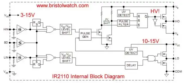 Internal block diagram IR2110 half h-bridge circuit.