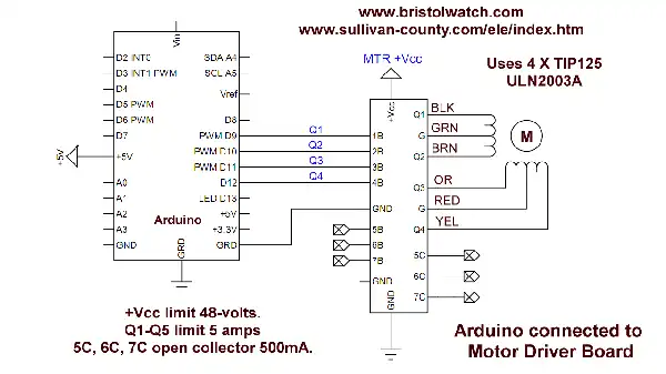 Electrical connections Arduino with unipolar stepper driver control board.