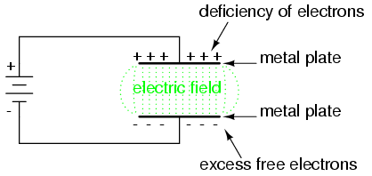 capacitor