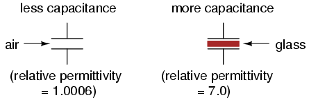 capacitor