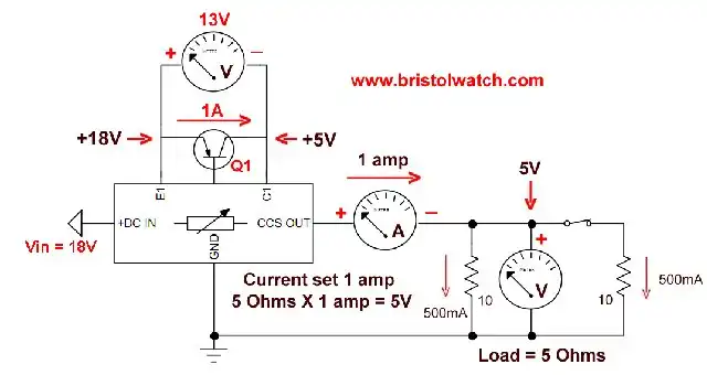 Schematic to CCS test setup.