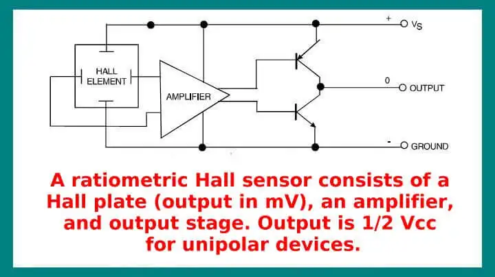Hall effect sensor internal diagram