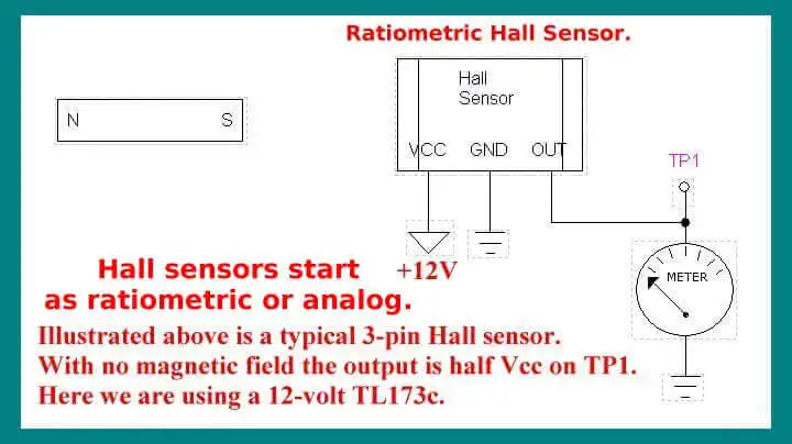 Ratiometric Hall effect sensor