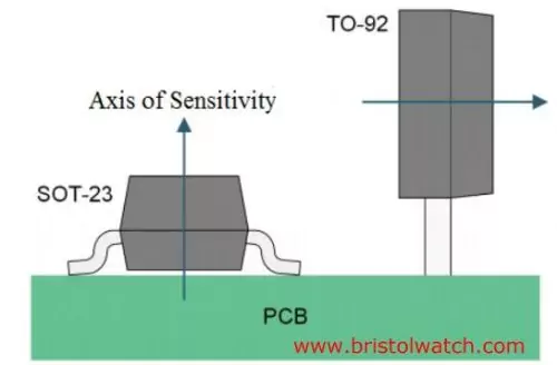 Hall sensors axis of sensitivity examples.