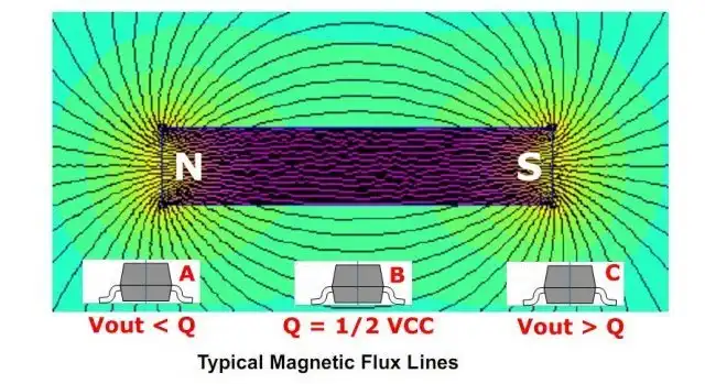 Flux from bar magnet in relation to Hall-sensor operation.