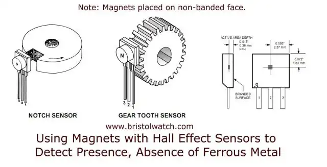 Small magnet on back of Hall sensor is used detect ferrous metal.