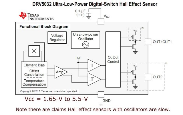 DRV5035 Hall sensor internal block diagram.