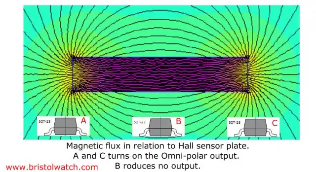 Magnetic flux in relation to Hall sensor operation.