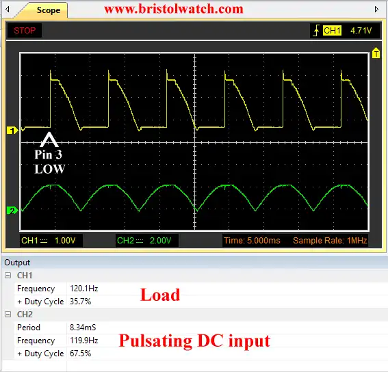 Triac output versus pulsating direct current input.
