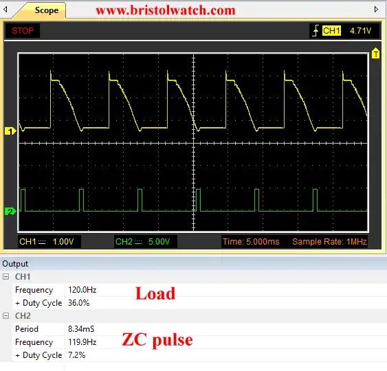 Zero-crossing pulse versus load voltage.