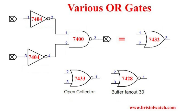 Tutorial OR-NOR Circuits Including Monostable Multivibrator
