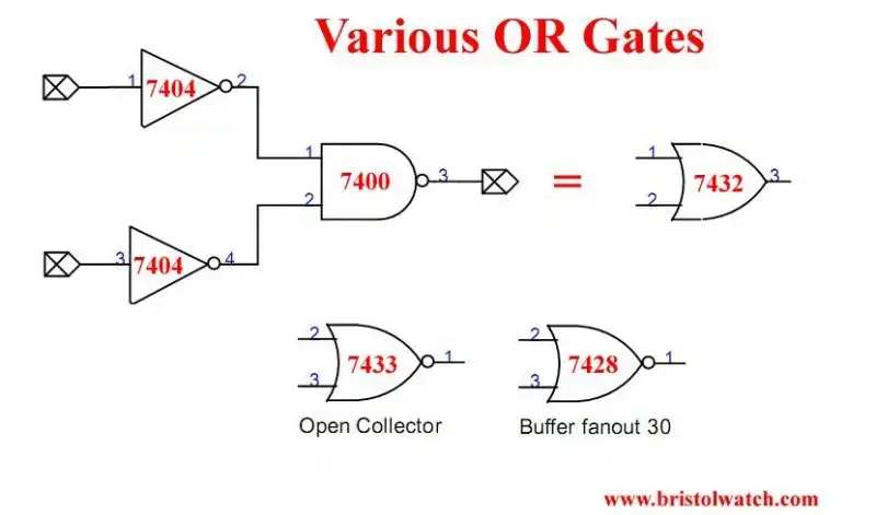  Various other OR-NOR gates one constructed with a NAND gate and two inverters.