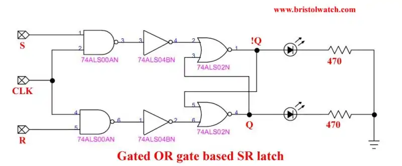 Another variation Gated SN7402 NOR gate based SR latch.
