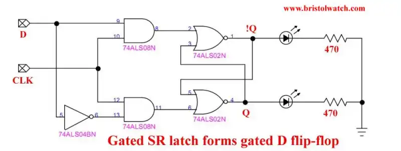 Gated D flip-flop SN7402 based circuit.