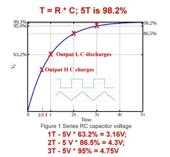 RC charge curve.