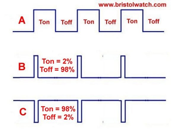 Three Output Pulse Generator Circuit for Digital Circuits