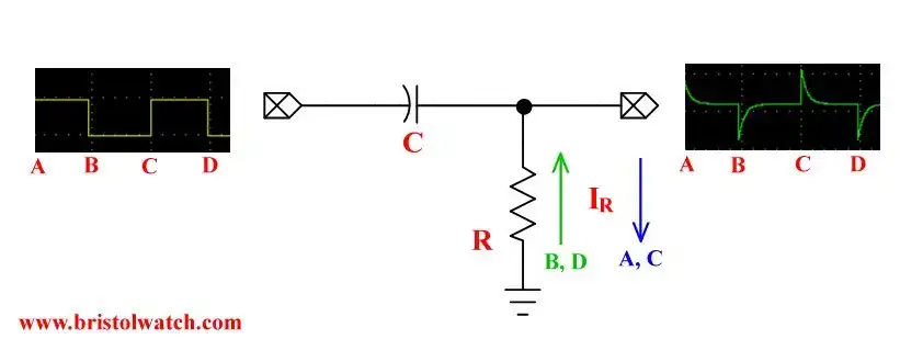 Basic differentiator RC circuit.