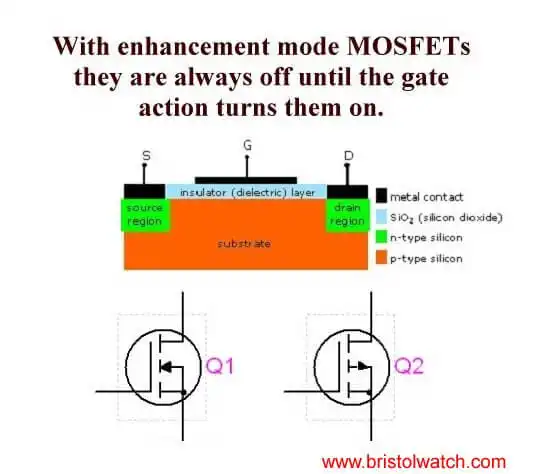 Construction of N-channel MOSFET.