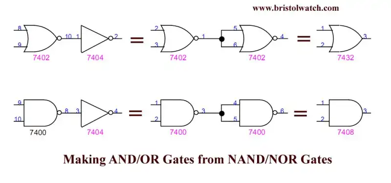 Build AND-OR gates from NAND-NOR gates