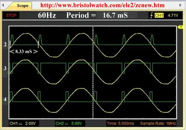 Zero AC crossing detector improved with SN74LS14 Schmitt trigger waveforms.