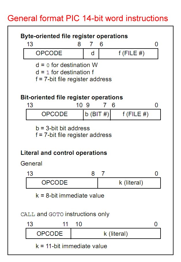 General format PIC 14-bit word instructions.