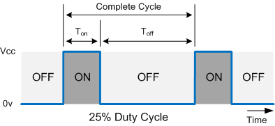 illustration of duty cycle