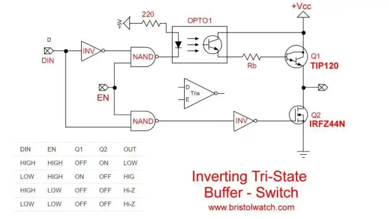 Inverting Tri-State switch.