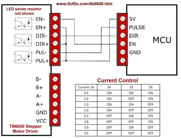 TB6600 stepper motor controller connections, current settings.