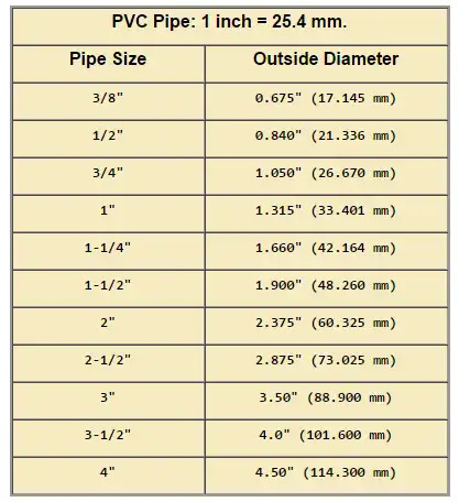 PVC Pipe Diameters