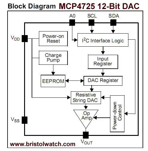 MCP4725 internal block diagram.