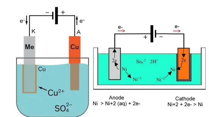 Example of copper electroplating