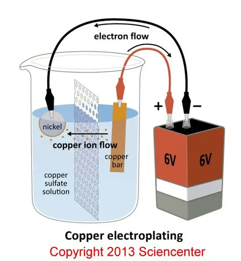 Copper electroplating setup