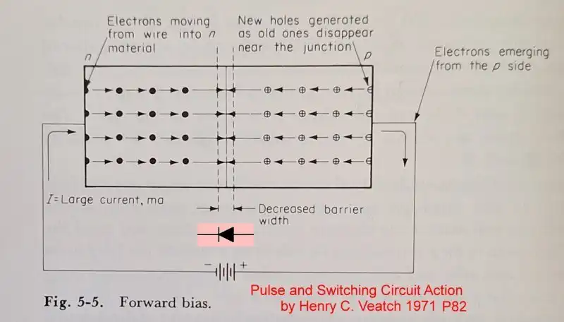 Electron flow in forward biasing a diode