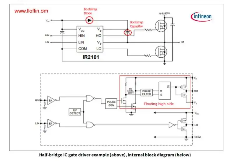 Block diagram of IR2101 MOSFET driver