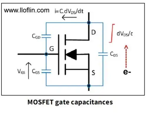 Capacitance across gate, source, and drain in a MOSFET