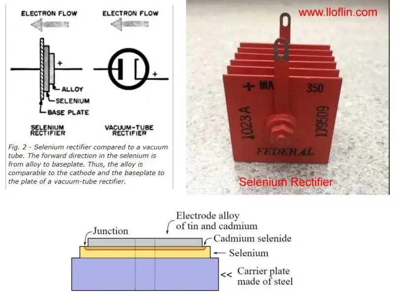 Selenium rectifier stacks