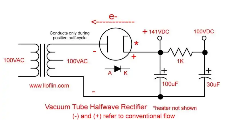 Vacuum tube diode half wave power supply