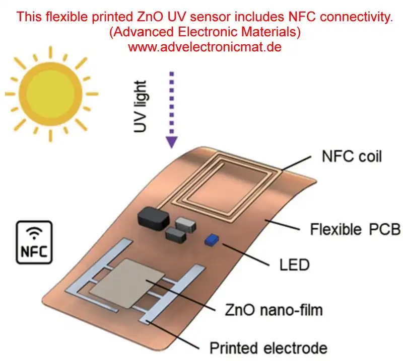 Zinc oxide UV sensor