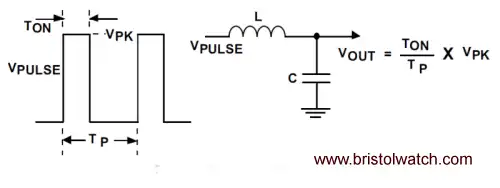 LM2575 PWM versus voltage output.